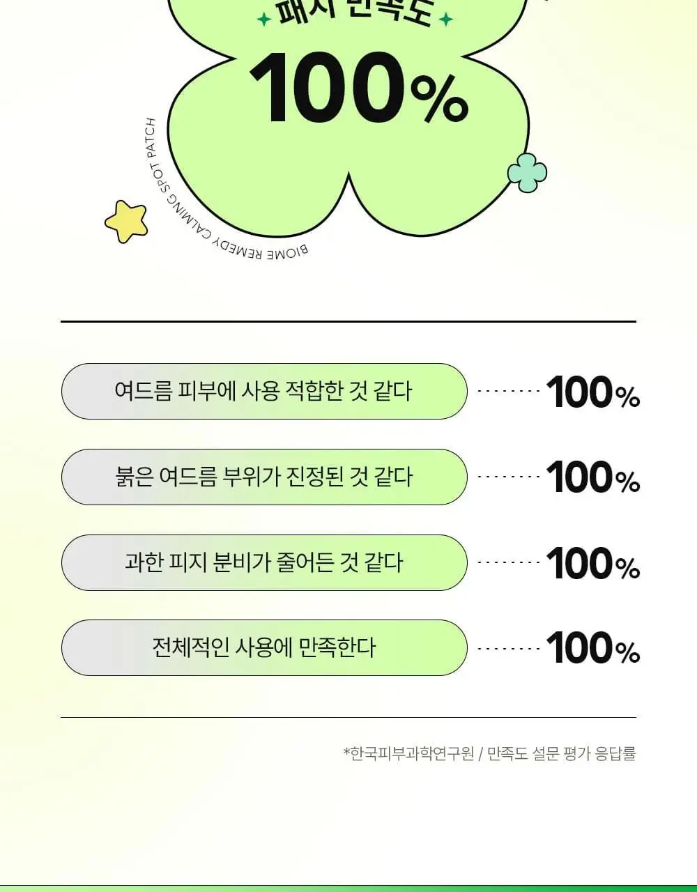 [라이즈 PICK] 유이크 바이옴 레미디 카밍 스팟 패치 2종 택 1 (단품/기획) 상세페이지 12